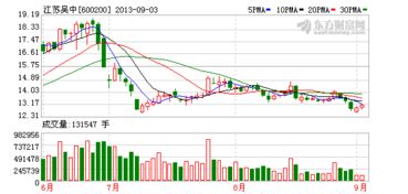 江蘇吳中子公司以1800萬元轉讓新藥技術，技術轉讓引發行業關注