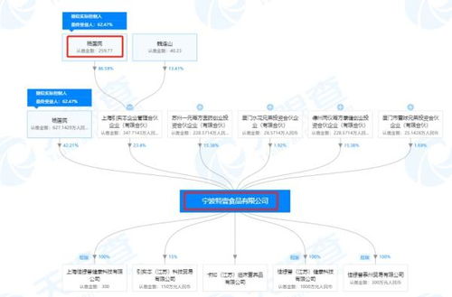 寧波特壹食品公司 特殊醫(yī)學(xué)用途配方食品注冊 未獲批 此前曾因飲料產(chǎn)品冒充特醫(yī)奶粉被國家市場總局查處